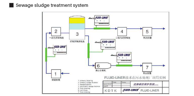 Sewage sludge treatment system